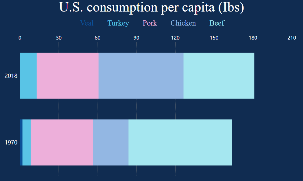 Docs Version Dropdown