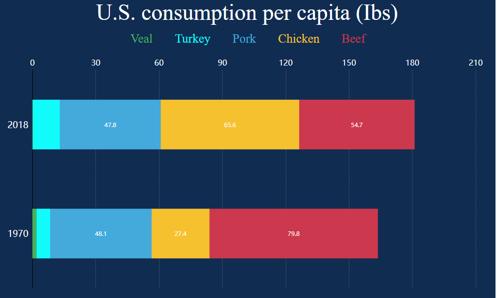 Docs Version Dropdown
