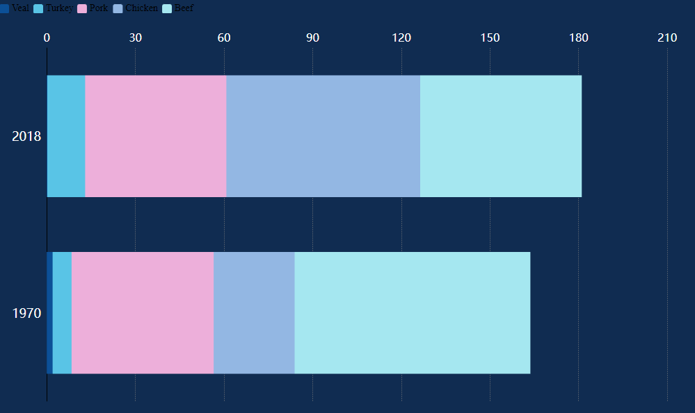 Docs Version Dropdown