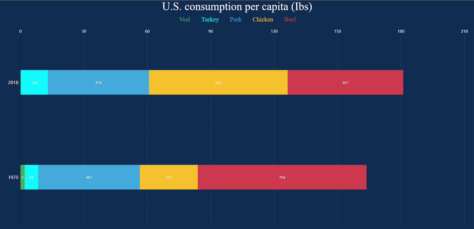 Docs Version Dropdown